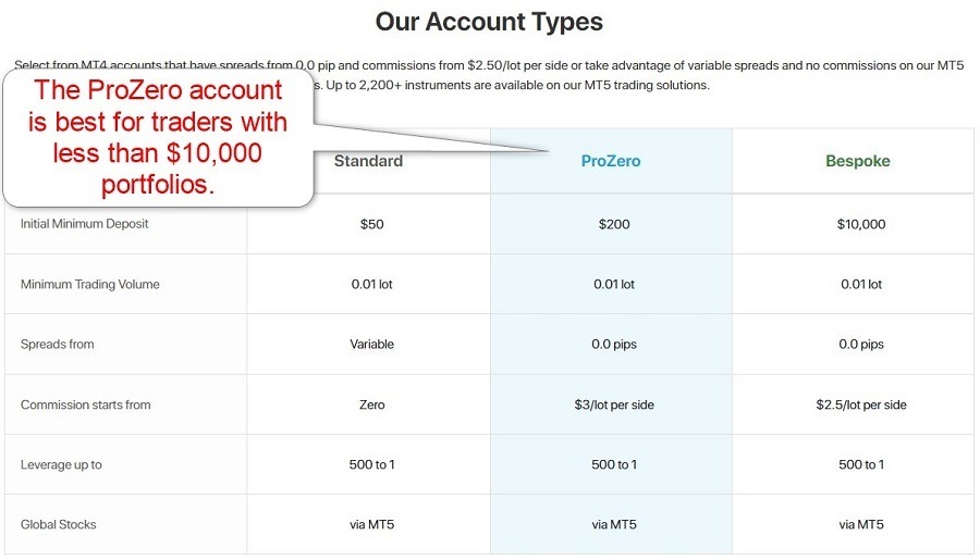 Acy Securities Review Year Broker Pros Cons Revealed